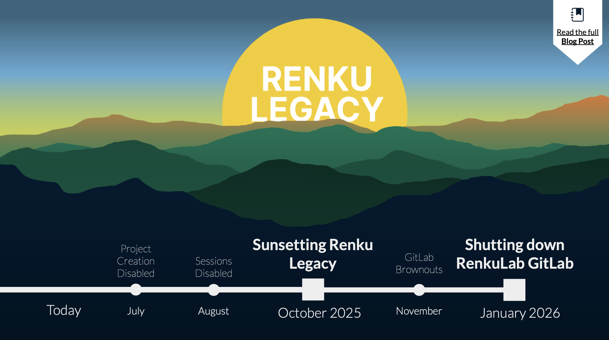 Sunsetting Timeline